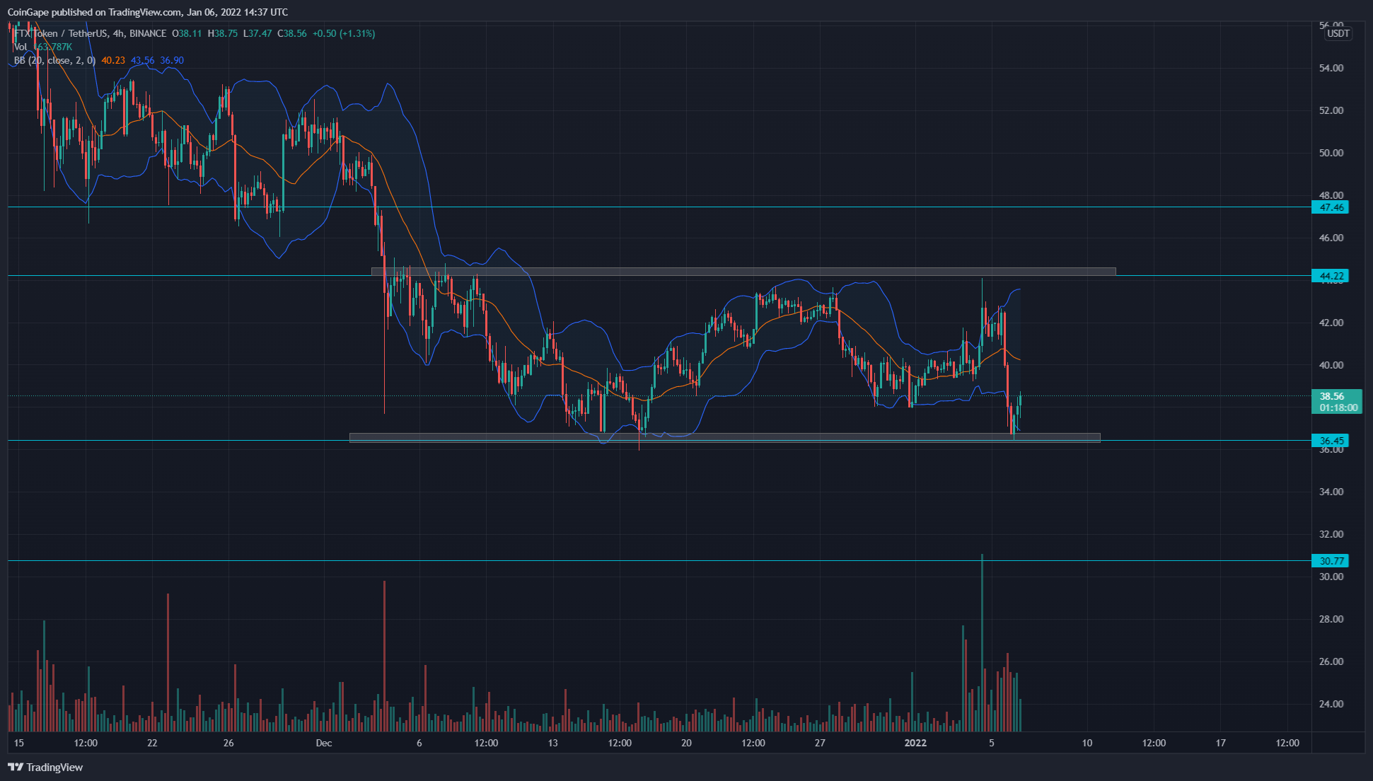 Biểu đồ TradingView