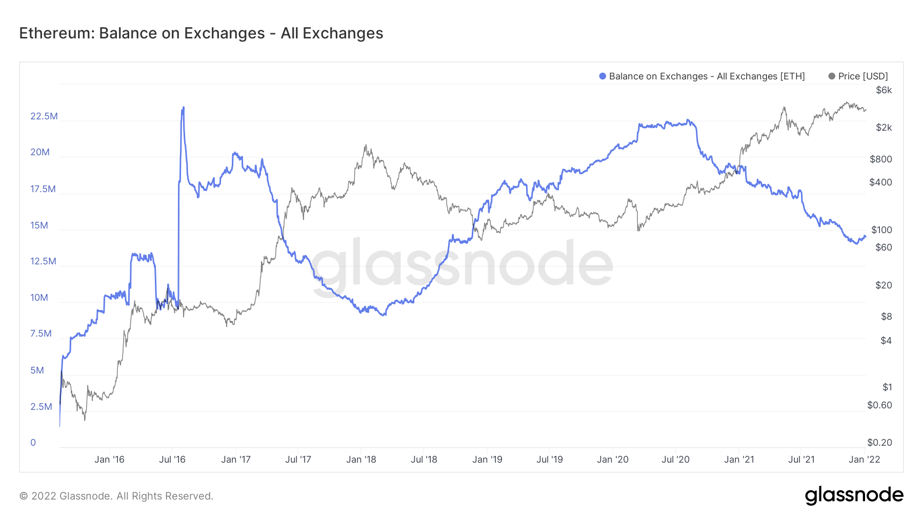 3 reasons why Ethereum can reach $5,000 in Q1 - Tin Tức Bitcoin - Cập Nhật Tin Tức Coin Mới Nhất 24/7 2025 3 reasons why Ethereum can reach $5,000 in Q1 - Tin Tức Bitcoin - Cập Nhật Tin Tức Coin Mới Nhất 24/7 2025