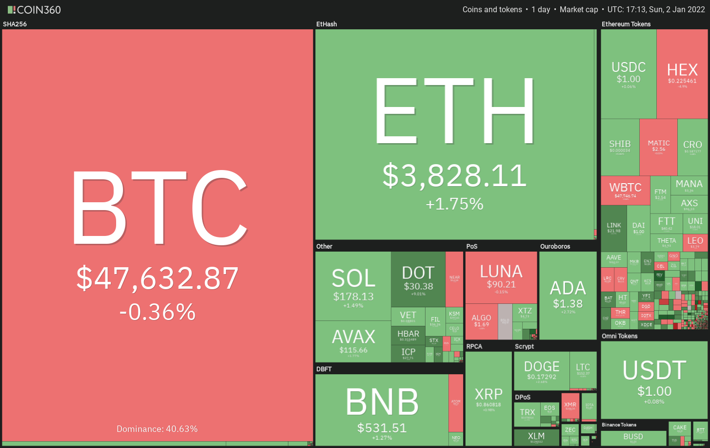 5 loại tiền điện tử hàng đầu cần xem trong tuần này: BTC, LUNA, FTM, ATOM, ONE - Tin Tức Bitcoin - Cập Nhật Tin Tức Coin Mới Nhất 24/7 2025 5 loại tiền điện tử hàng đầu cần xem trong tuần này: BTC, LUNA, FTM, ATOM, ONE - Tin Tức Bitcoin - Cập Nhật Tin Tức Coin Mới Nhất 24/7 2025