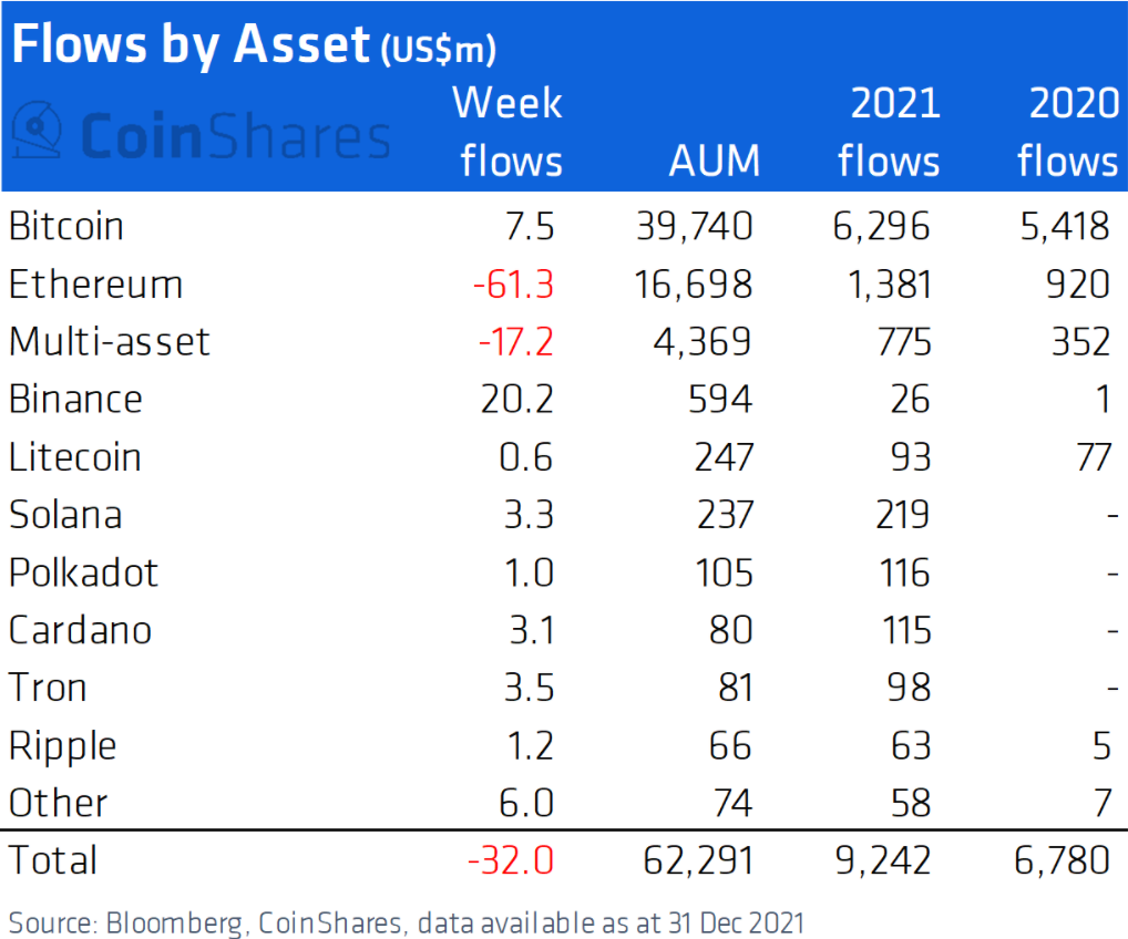 Binance Coin kết thúc năm 2021 theo một ghi chú tốt, nhưng liệu nó có tiếp tục chuỗi ngày của mình trong tương lai không - Tin Tức Bitcoin - Cập Nhật Tin Tức Coin Mới Nhất 24/7 2025 Binance Coin kết thúc năm 2021 theo một ghi chú tốt, nhưng liệu nó có tiếp tục chuỗi ngày của mình trong tương lai không - Tin Tức Bitcoin - Cập Nhật Tin Tức Coin Mới Nhất 24/7 2025