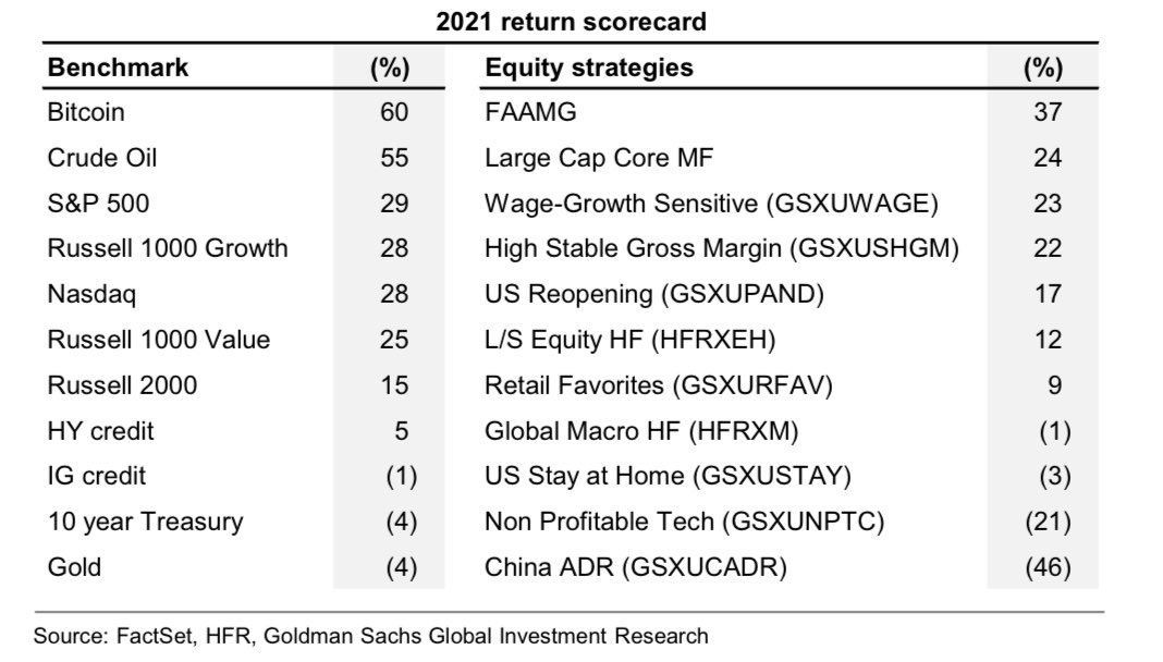 Bitcoin có thể đạt 100 nghìn đô la bằng cách chiếm lĩnh thị phần của vàng: Goldman Sachs - Tin Tức Bitcoin - Cập Nhật Tin Tức Coin Mới Nhất 24/7 2025 Bitcoin có thể đạt 100 nghìn đô la bằng cách chiếm lĩnh thị phần của vàng: Goldman Sachs - Tin Tức Bitcoin - Cập Nhật Tin Tức Coin Mới Nhất 24/7 2025
