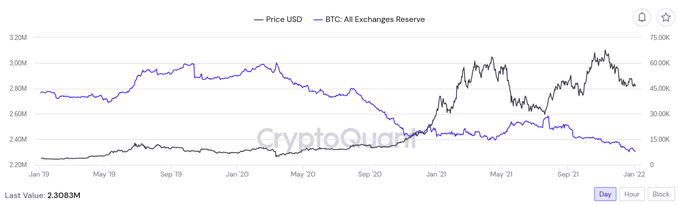 Bitcoin exchange balances trend back to historic lows as BTC withdrawals resume in January - Tin Tức Bitcoin - Cập Nhật Tin Tức Coin Mới Nhất 24/7 2025 Bitcoin exchange balances trend back to historic lows as BTC withdrawals resume in January - Tin Tức Bitcoin - Cập Nhật Tin Tức Coin Mới Nhất 24/7 2025