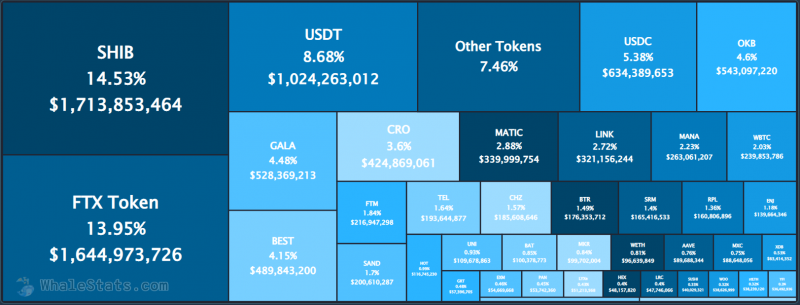 Dữ liệu WhaleStats