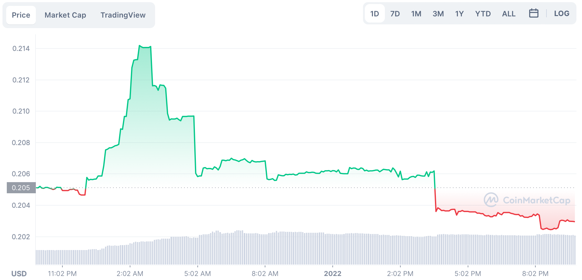 Cá voi trắng trở thành nạn nhân của 'Danh sách Kucoin' giả mạo, giao thức mất hàng triệu mã thông báo - Tin Tức Bitcoin - Cập Nhật Tin Tức Coin Mới Nhất 24/7 2025 Cá voi trắng trở thành nạn nhân của 'Danh sách Kucoin' giả mạo, giao thức mất hàng triệu mã thông báo - Tin Tức Bitcoin - Cập Nhật Tin Tức Coin Mới Nhất 24/7 2025