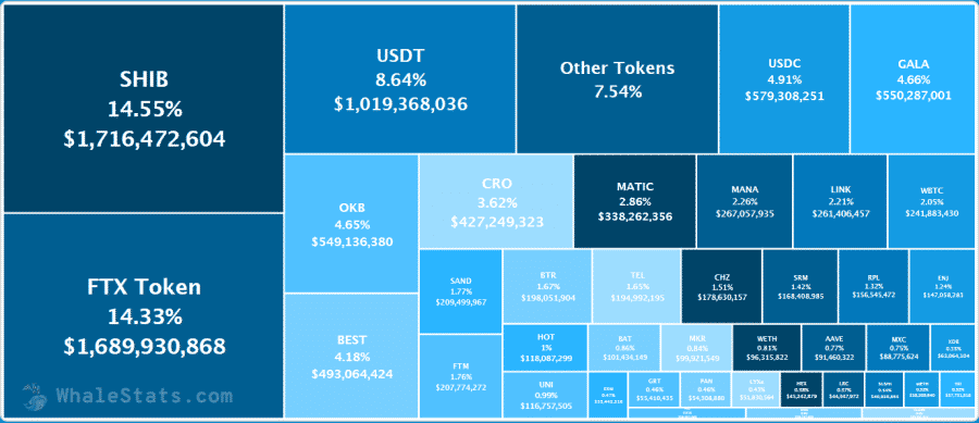 Các nhà đầu tư Ethereum lớn nhất kiếm được hơn 260.000.000 đô la trên một tài sản tiền điện tử, biến nó trở thành mã thông báo được giao dịch nhiều nhất trong số các Cá voi ETH - Tin Tức Bitcoin - Cập Nhật Tin Tức Coin Mới Nhất 24/7 2025 Các nhà đầu tư Ethereum lớn nhất kiếm được hơn 260.000.000 đô la trên một tài sản tiền điện tử, biến nó trở thành mã thông báo được giao dịch nhiều nhất trong số các Cá voi ETH - Tin Tức Bitcoin - Cập Nhật Tin Tức Coin Mới Nhất 24/7 2025