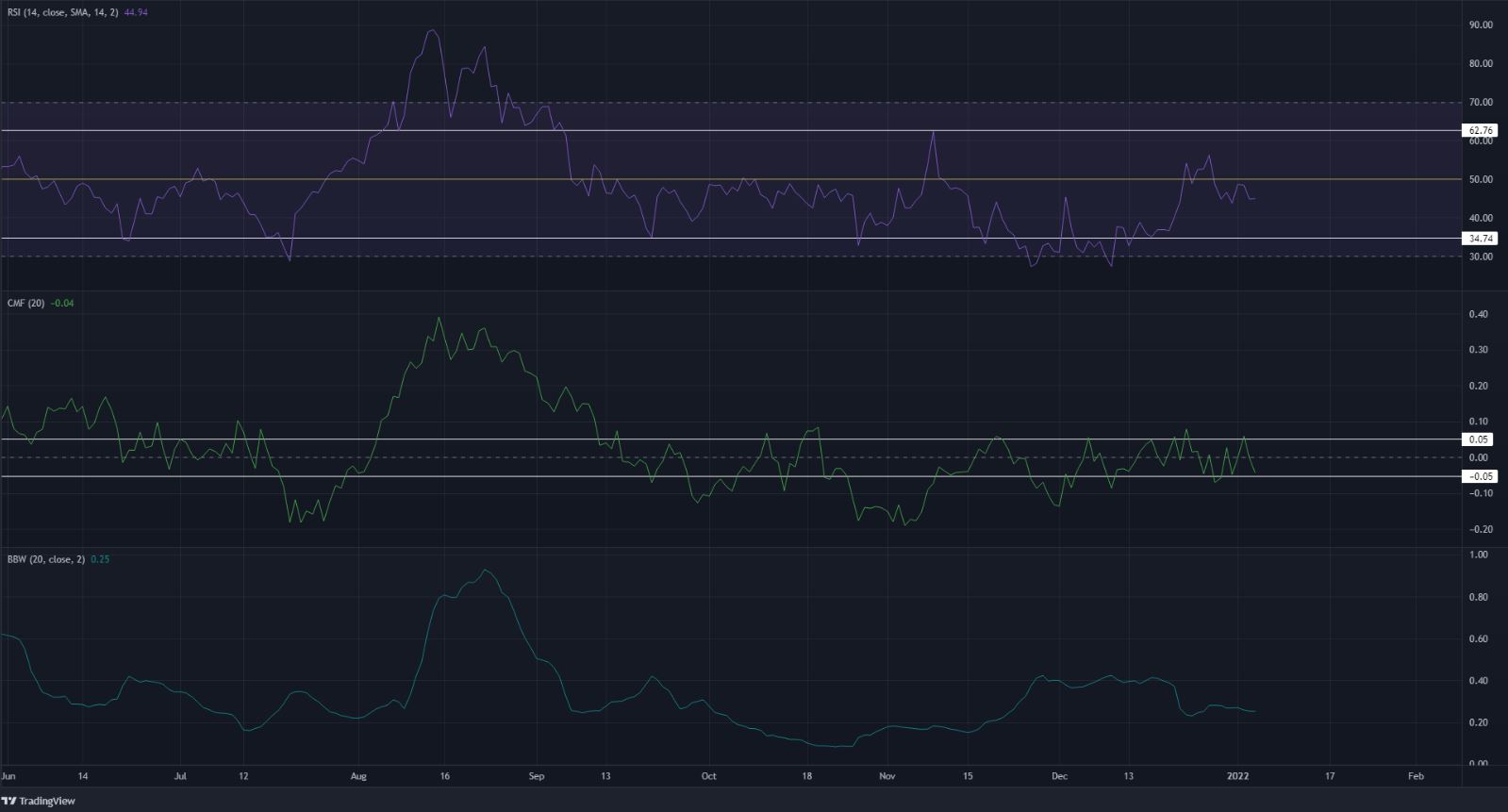 Cardano sẽ cần gì để chịu được áp lực bán và giữ mức hỗ trợ - Tin Tức Bitcoin - Cập Nhật Tin Tức Coin Mới Nhất 24/7 2025