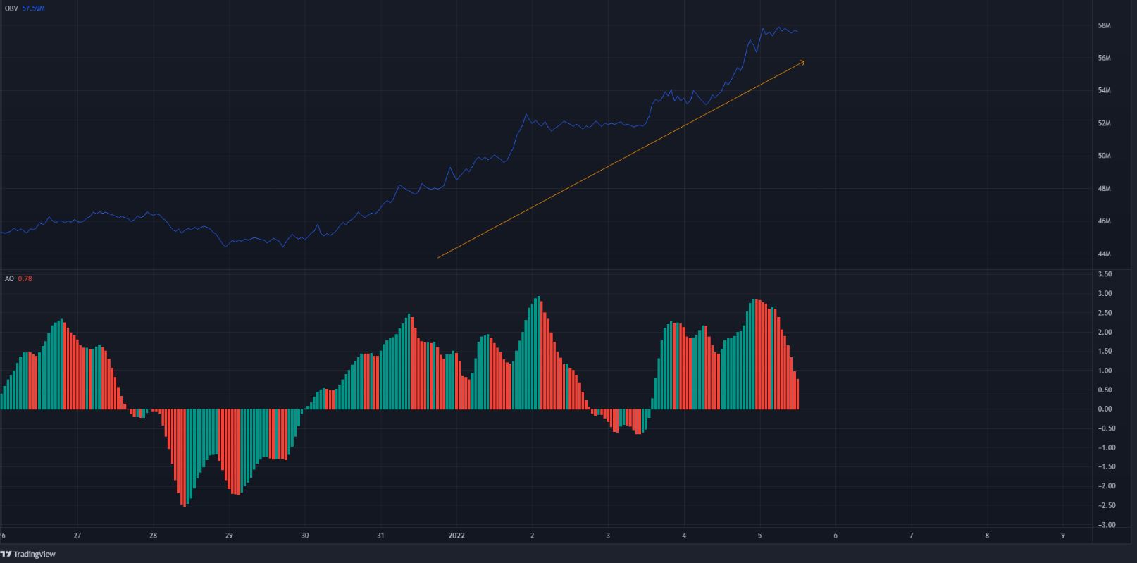 Cosmos gần đạt mức cao nhất mọi thời đại sau một đợt phục hồi mạnh mẽ nhưng nhu cầu vẫn mạnh - Tin Tức Bitcoin - Cập Nhật Tin Tức Coin Mới Nhất 24/7 2025 Cosmos gần đạt mức cao nhất mọi thời đại sau một đợt phục hồi mạnh mẽ nhưng nhu cầu vẫn mạnh - Tin Tức Bitcoin - Cập Nhật Tin Tức Coin Mới Nhất 24/7 2025