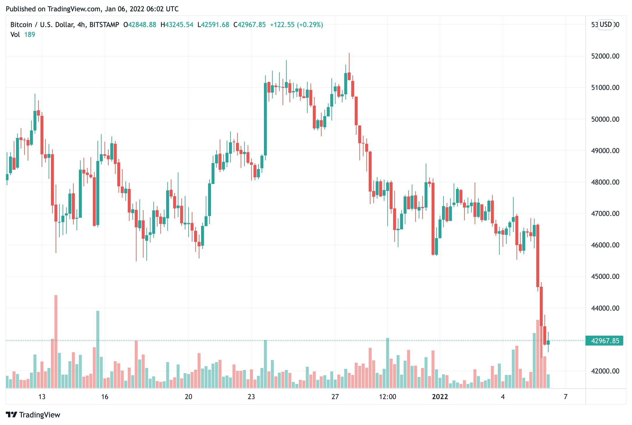 Đây là-những-lý-do-hàng-đầu-tại sao-bitcoin-giá-đang-dưới-áp-lực nghiêm-trọng-ngay-bây giờ