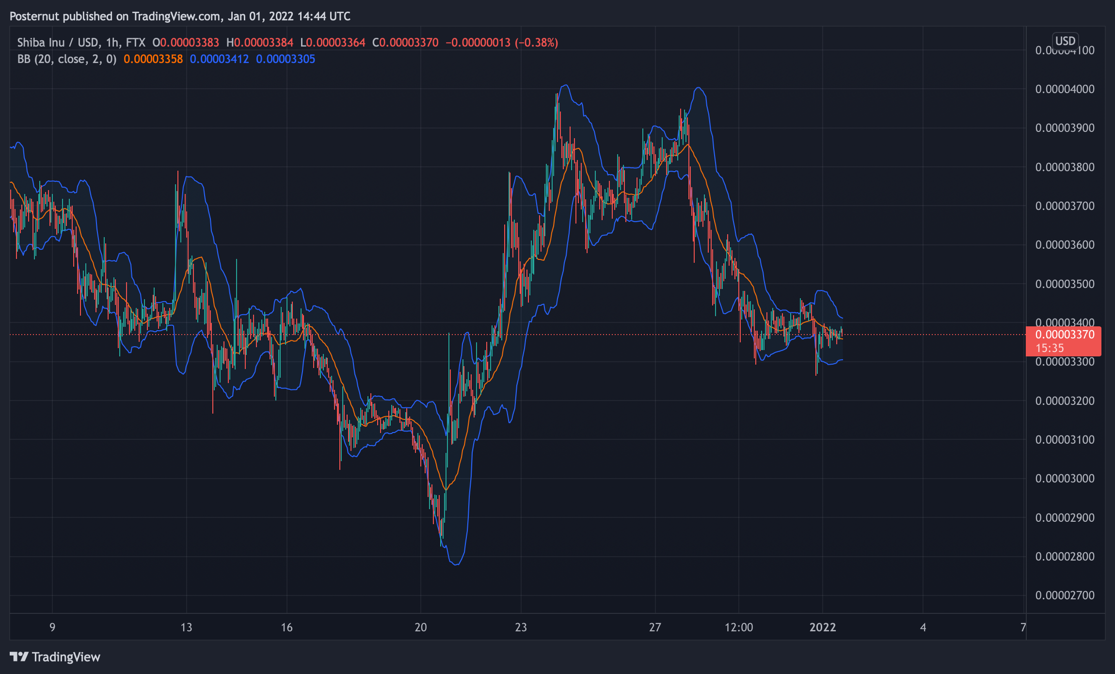 Dự án Shiba Inu tiết lộ 'Doggy DAO,' Devs Say Giai đoạn 1 để cung cấp 'Quyền lực ngay lập tức cho quân đội SHIB' Dự án Shiba Inu tiết lộ 'Doggy DAO,' Devs Say Giai đoạn 1 để cung cấp 'Quyền lực ngay lập tức cho quân đội SHIB'