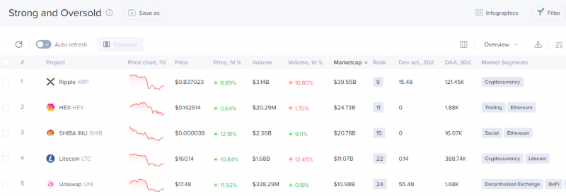 Mạnh và Bán quá mức 