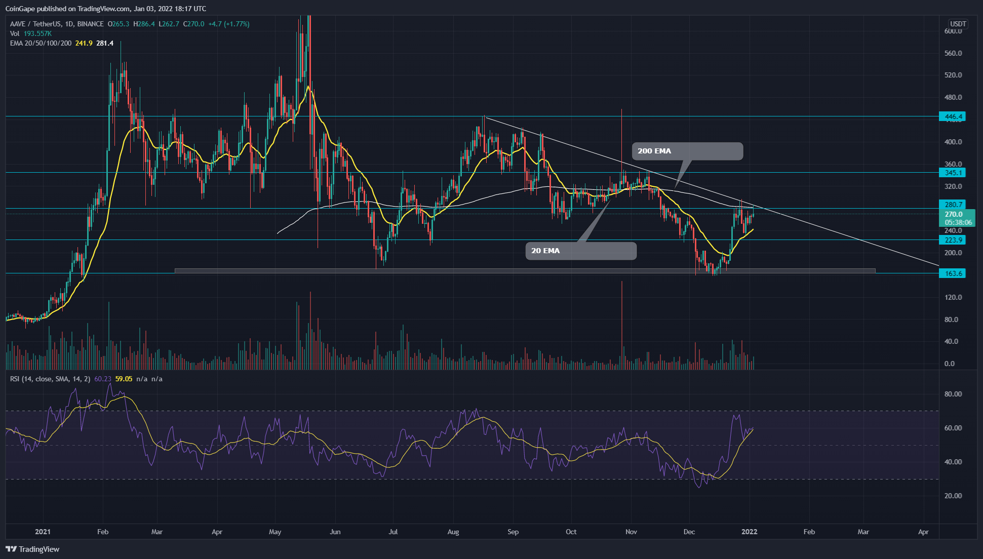 Biểu đồ TradingView