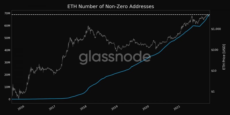 Giá Ether sẽ giảm ngay sau khi giá ETH có thể tăng vọt - Tin Tức Bitcoin - Cập Nhật Tin Tức Coin Mới Nhất 24/7 2025 Giá Ether