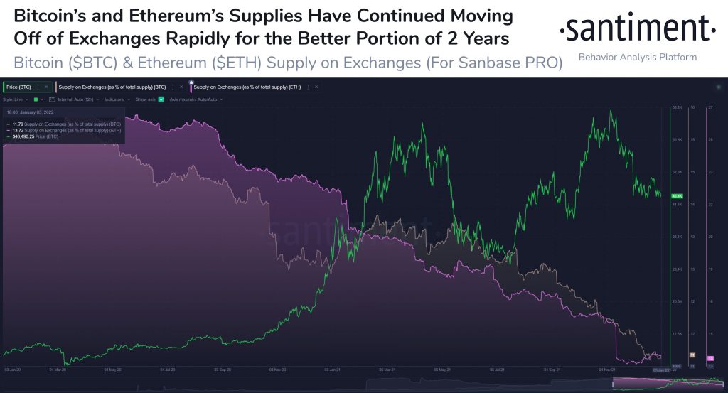 Giá bitcoin gần như đi ngang trong 24 giờ qua do khối lượng giao dịch tiếp tục giảm - Tin Tức Bitcoin - Cập Nhật Tin Tức Coin Mới Nhất 24/7 2025 bitcoin-giá-gần như bằng phẳng trong 24 giờ qua-giao dịch-khối lượng-tiếp tục-giảm
