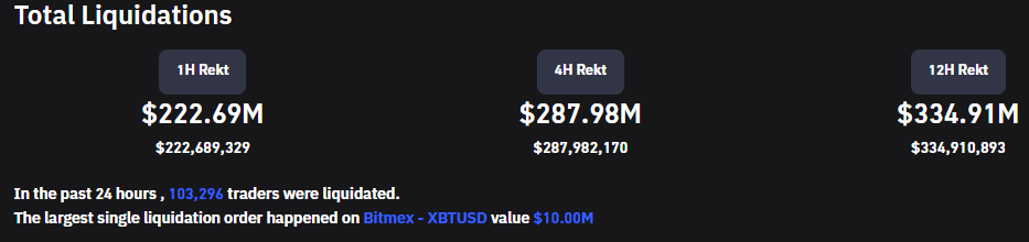 Giá bitcoin giảm xuống 43,7 nghìn USD sau khi Fed xác nhận lại kế hoạch tăng lãi suất - Tin Tức Bitcoin - Cập Nhật Tin Tức Coin Mới Nhất 24/7 2025 Giá bitcoin giảm xuống 43,7 nghìn USD sau khi Fed xác nhận lại kế hoạch tăng lãi suất - Tin Tức Bitcoin - Cập Nhật Tin Tức Coin Mới Nhất 24/7 2025