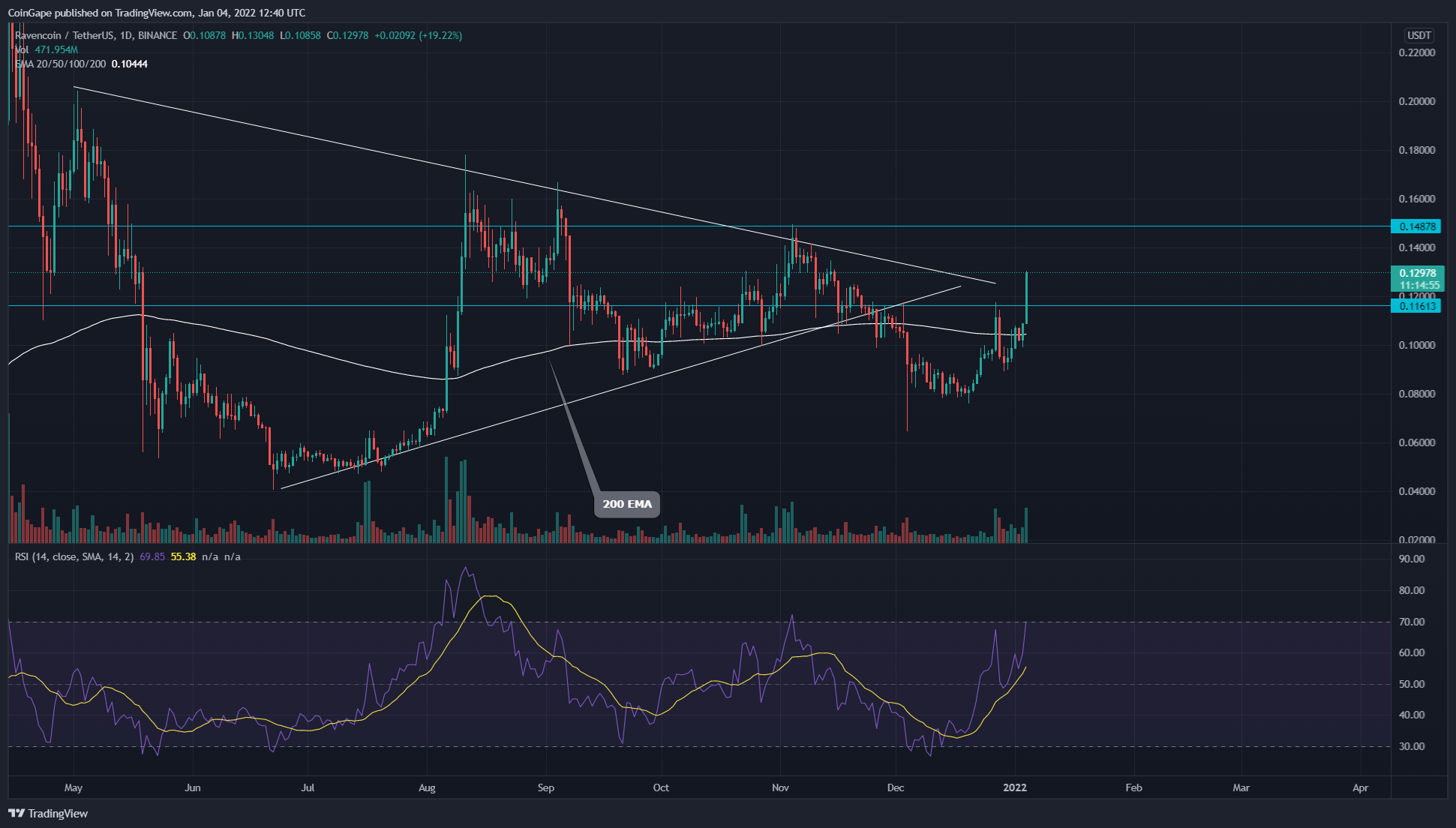 Biểu đồ TradingView