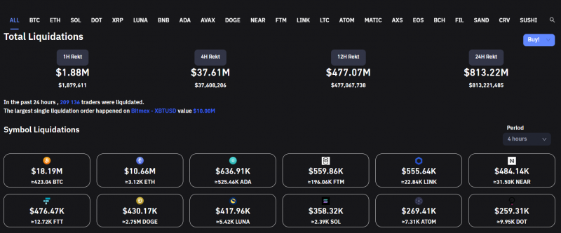 Dữ liệu thanh lý