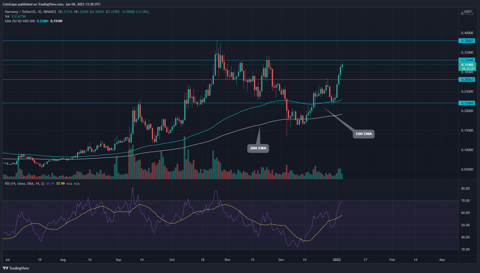 Biểu đồ TradingView