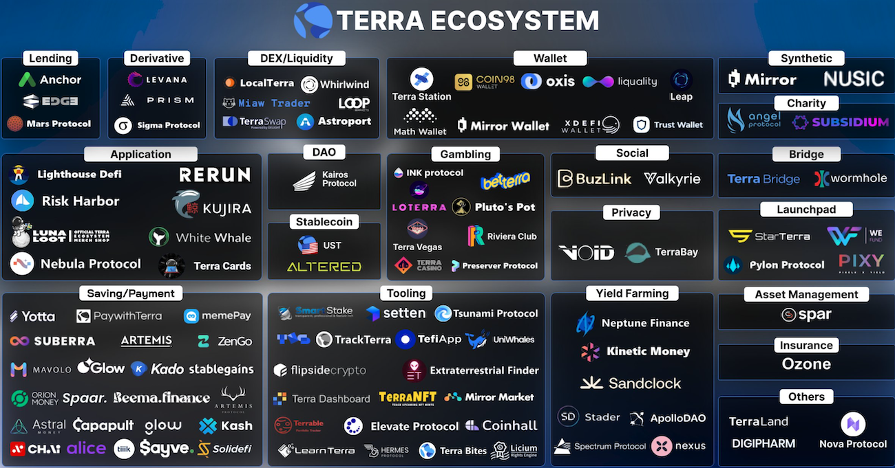 Hợp tác của TerraBridge với Osmosis chứng kiến ​​tên lửa TVL của nó đạt mốc 1 tỷ đô la - Tin Tức Bitcoin - Cập Nhật Tin Tức Coin Mới Nhất 24/7 2025