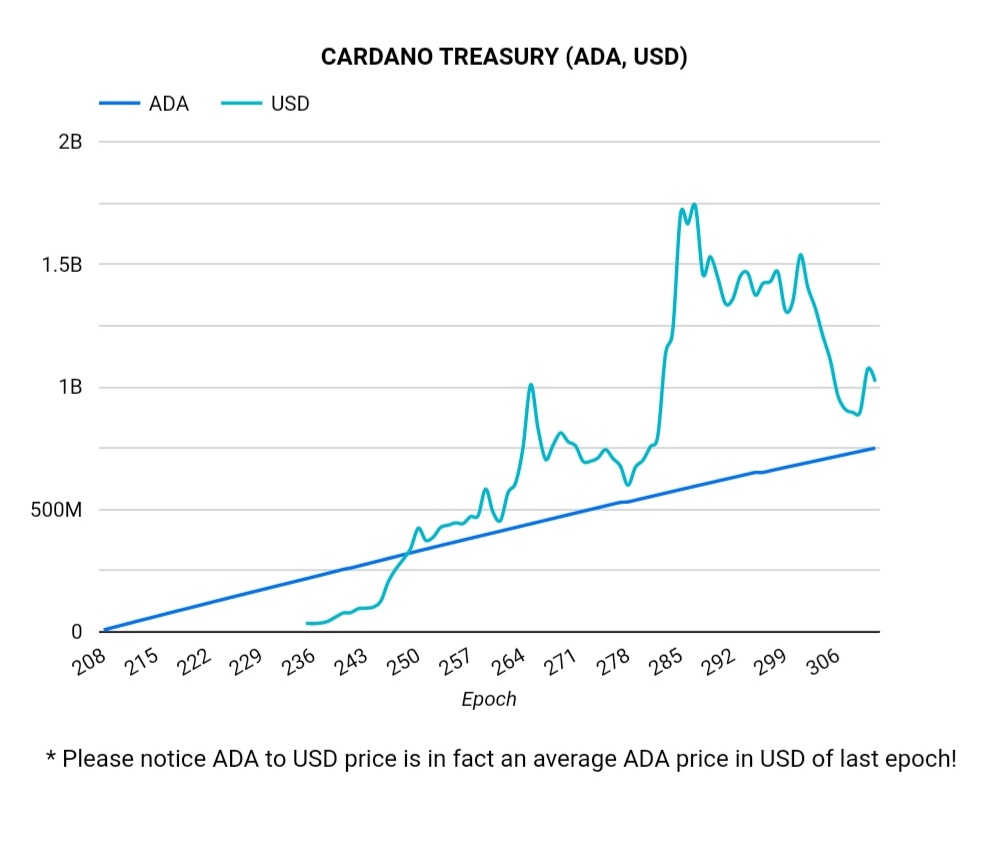 Hoskinson giải thích tại sao kho bạc hiện tại của Cardano không cần VC - Tin Tức Bitcoin - Cập Nhật Tin Tức Coin Mới Nhất 24/7 2025 Hoskinson giải thích tại sao kho bạc hiện tại của Cardano không cần VC - Tin Tức Bitcoin - Cập Nhật Tin Tức Coin Mới Nhất 24/7 2025