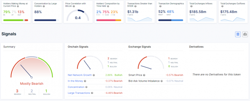 Dữ liệu IntoTheBlock