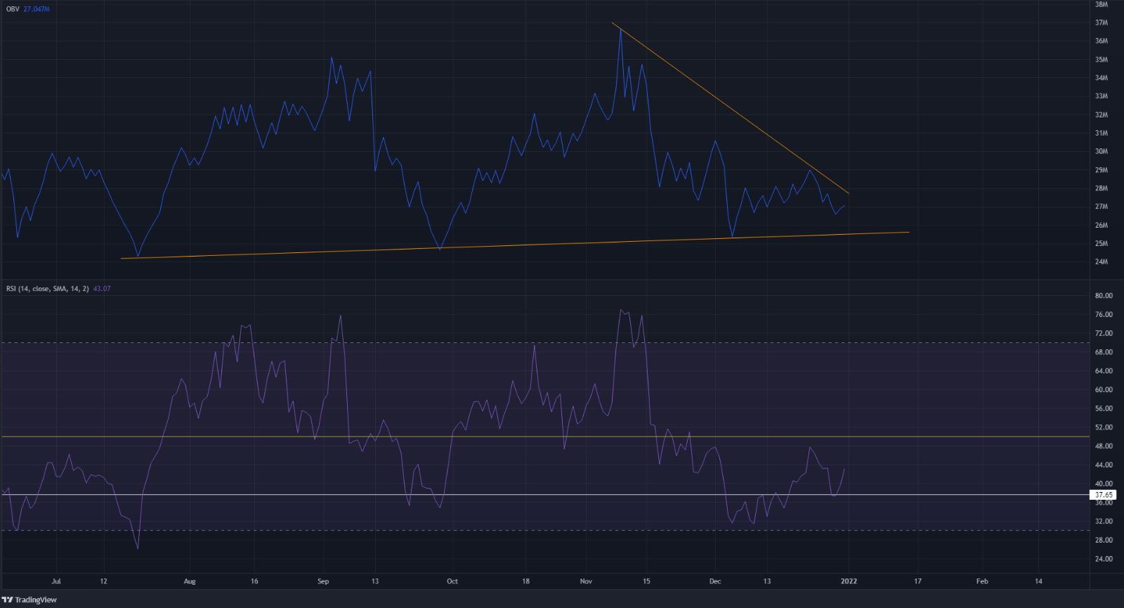 Litecoin cần phục hồi mức này để làm hỗ trợ trước khi những con bò đực có thể quay trở lại - Tin Tức Bitcoin - Cập Nhật Tin Tức Coin Mới Nhất 24/7 2025 Litecoin cần phục hồi mức này để làm hỗ trợ trước khi những con bò đực có thể quay trở lại - Tin Tức Bitcoin - Cập Nhật Tin Tức Coin Mới Nhất 24/7 2025
