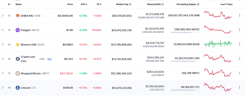 CoinMarketCap