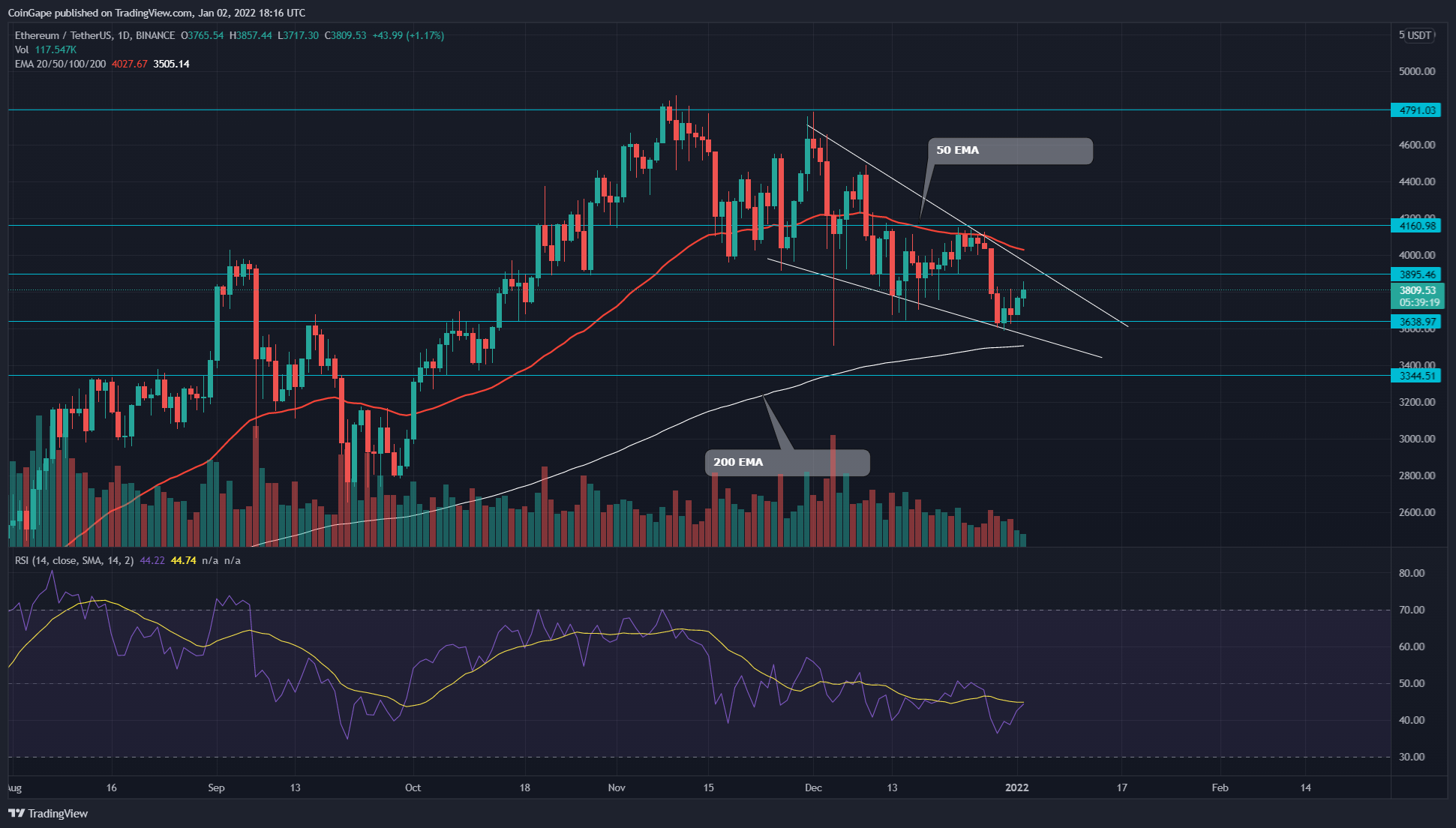 Biểu đồ TradingView