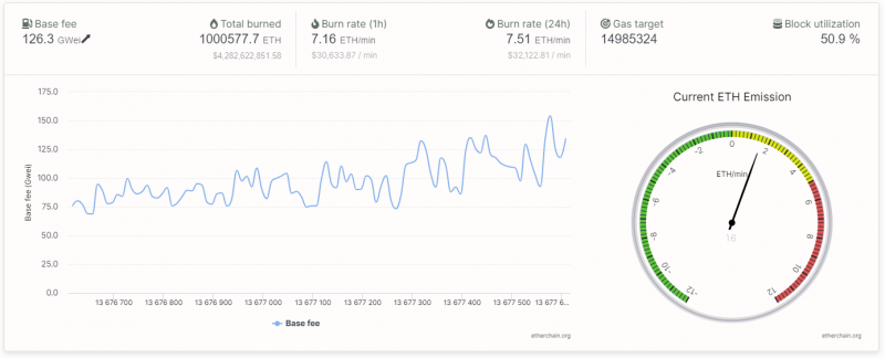 Tỷ lệ ghi Ethereum