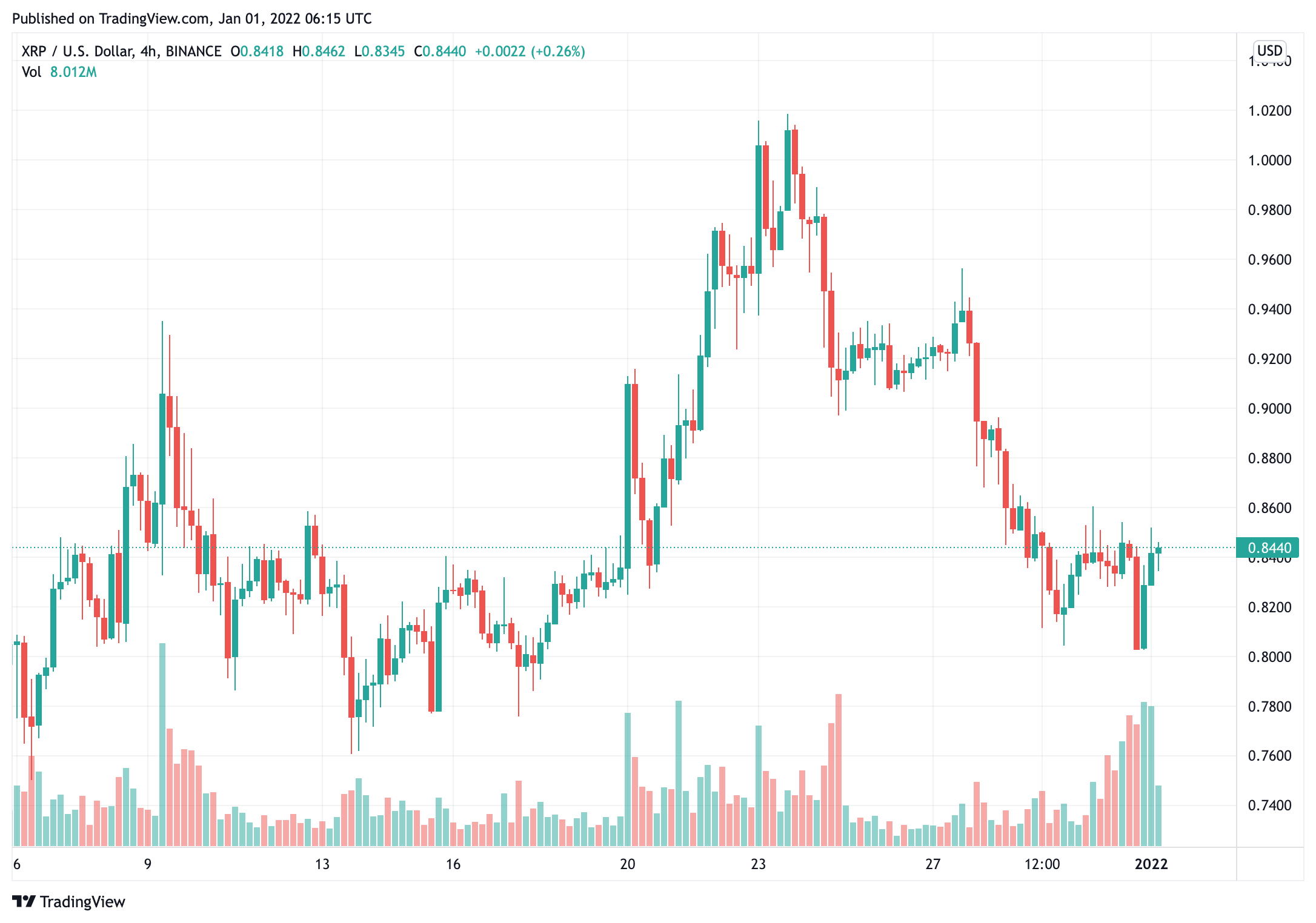 Một số giao dịch XRP lớn khi mã thông báo tiền điện tử vẫn dưới 1 đô la - Tin Tức Bitcoin - Cập Nhật Tin Tức Coin Mới Nhất 24/7 2025 một số giao dịch lớn-xrp-as-the-crypto-token-vẫn còn dưới 1