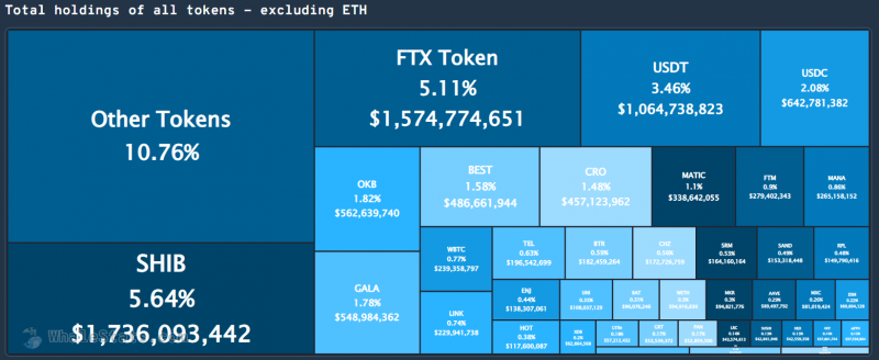 Dữ liệu Whalestats