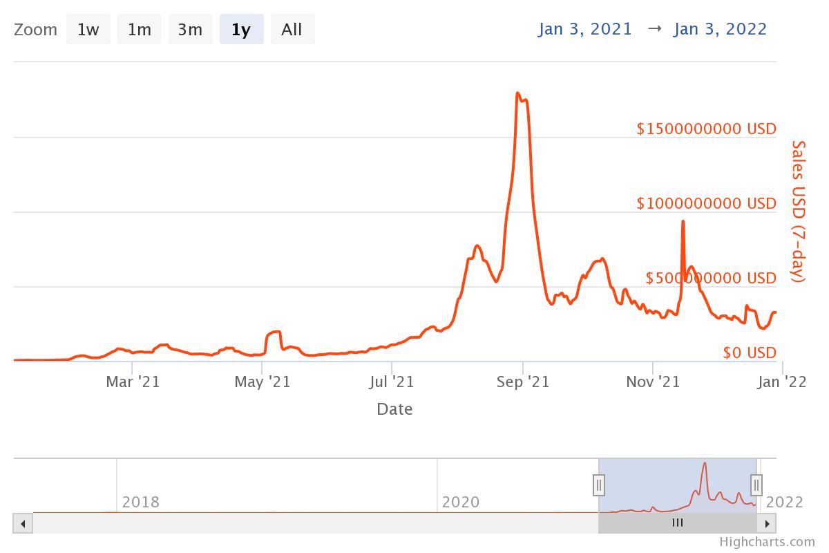 NFT-focused holding company raises $50 Series A - Tin Tức Bitcoin - Cập Nhật Tin Tức Coin Mới Nhất 24/7 2025 NFT-focused holding company raises $50 Series A - Tin Tức Bitcoin - Cập Nhật Tin Tức Coin Mới Nhất 24/7 2025