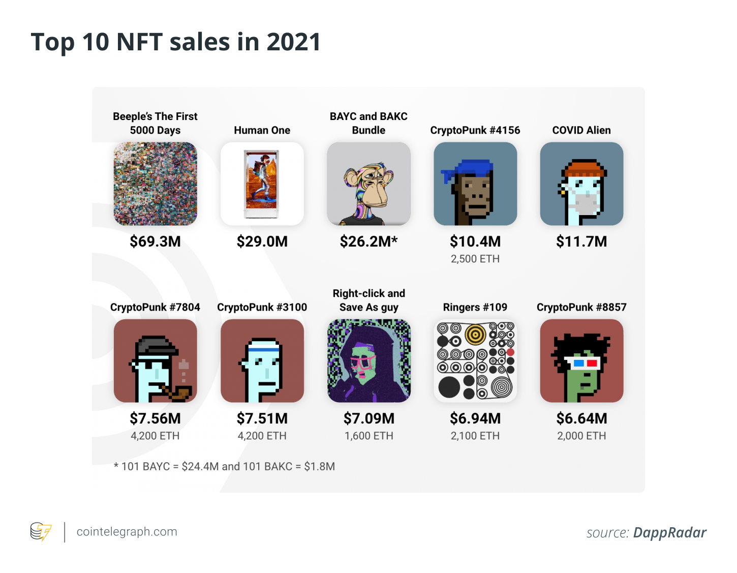 NFTs tìm thấy tiện ích thực sự với sự ra đời của Metaverse vào năm 2021 - Tin Tức Bitcoin - Cập Nhật Tin Tức Coin Mới Nhất 24/7 2025 NFTs tìm thấy tiện ích thực sự với sự ra đời của Metaverse vào năm 2021 - Tin Tức Bitcoin - Cập Nhật Tin Tức Coin Mới Nhất 24/7 2025