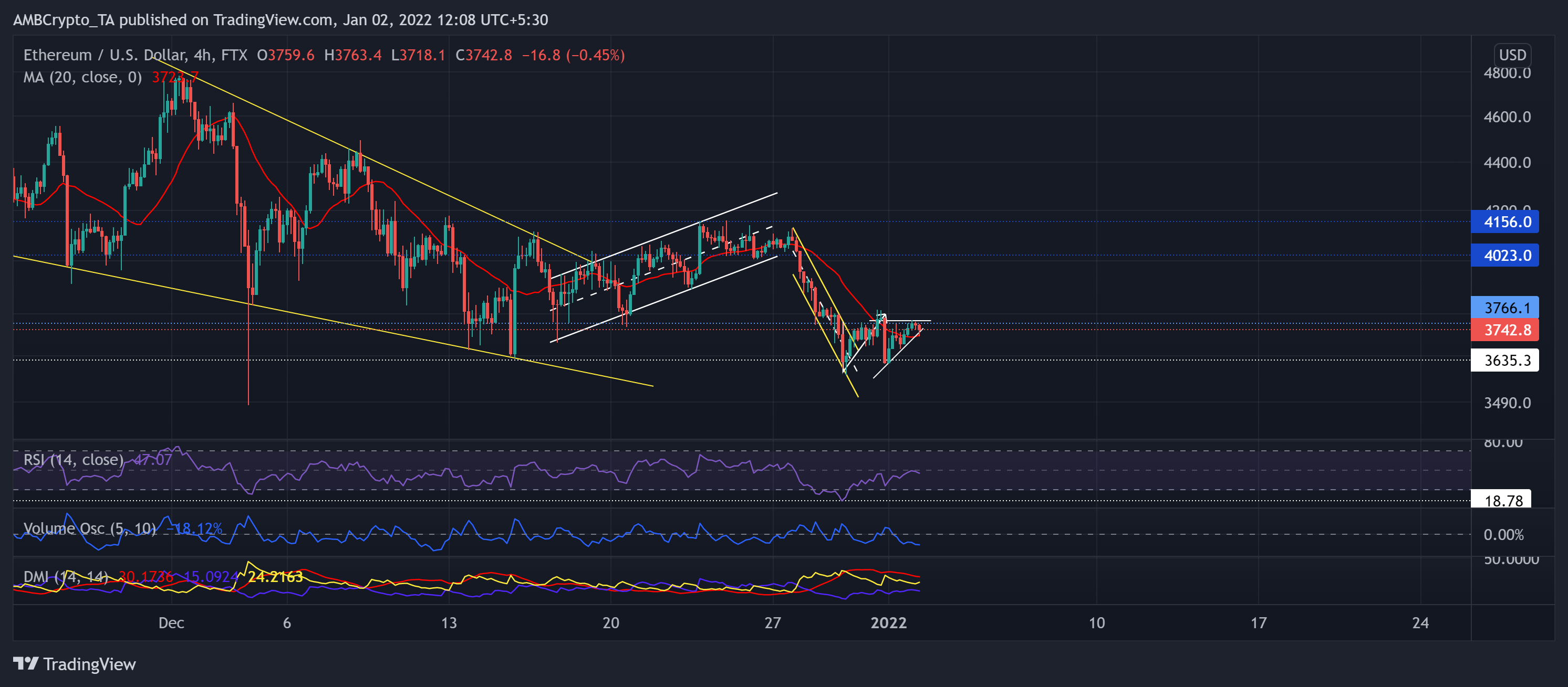 Phân tích giá Ethereum, SAND, GẦN: 02 tháng 1 - Tin Tức Bitcoin - Cập Nhật Tin Tức Coin Mới Nhất 24/7 2025 Phân tích giá Ethereum, SAND, GẦN: 02 tháng 1 - Tin Tức Bitcoin - Cập Nhật Tin Tức Coin Mới Nhất 24/7 2025