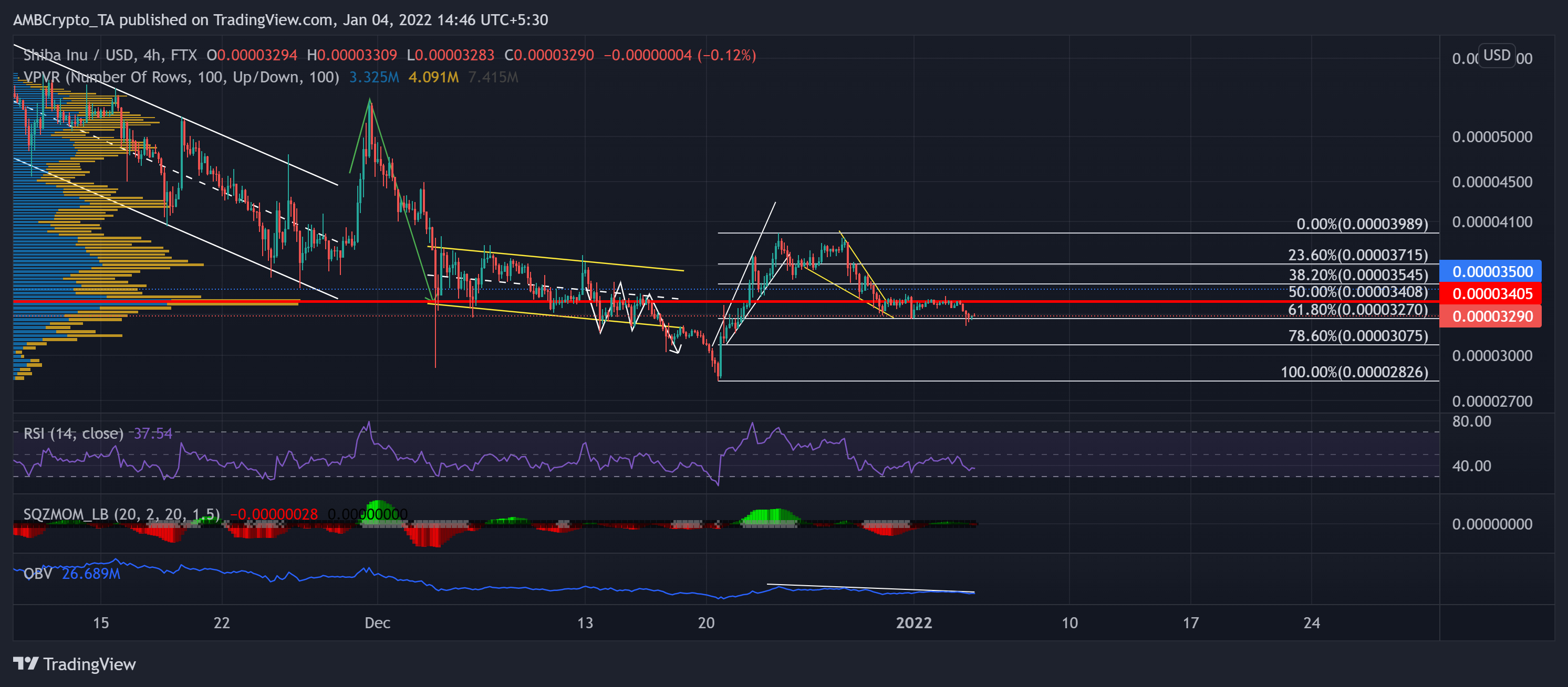 Phân tích giá Shiba Inu, Algorand, MANA: ngày 4 tháng 1 - Tin Tức Bitcoin - Cập Nhật Tin Tức Coin Mới Nhất 24/7 2025 Phân tích giá Shiba Inu, Algorand, MANA: ngày 4 tháng 1 - Tin Tức Bitcoin - Cập Nhật Tin Tức Coin Mới Nhất 24/7 2025