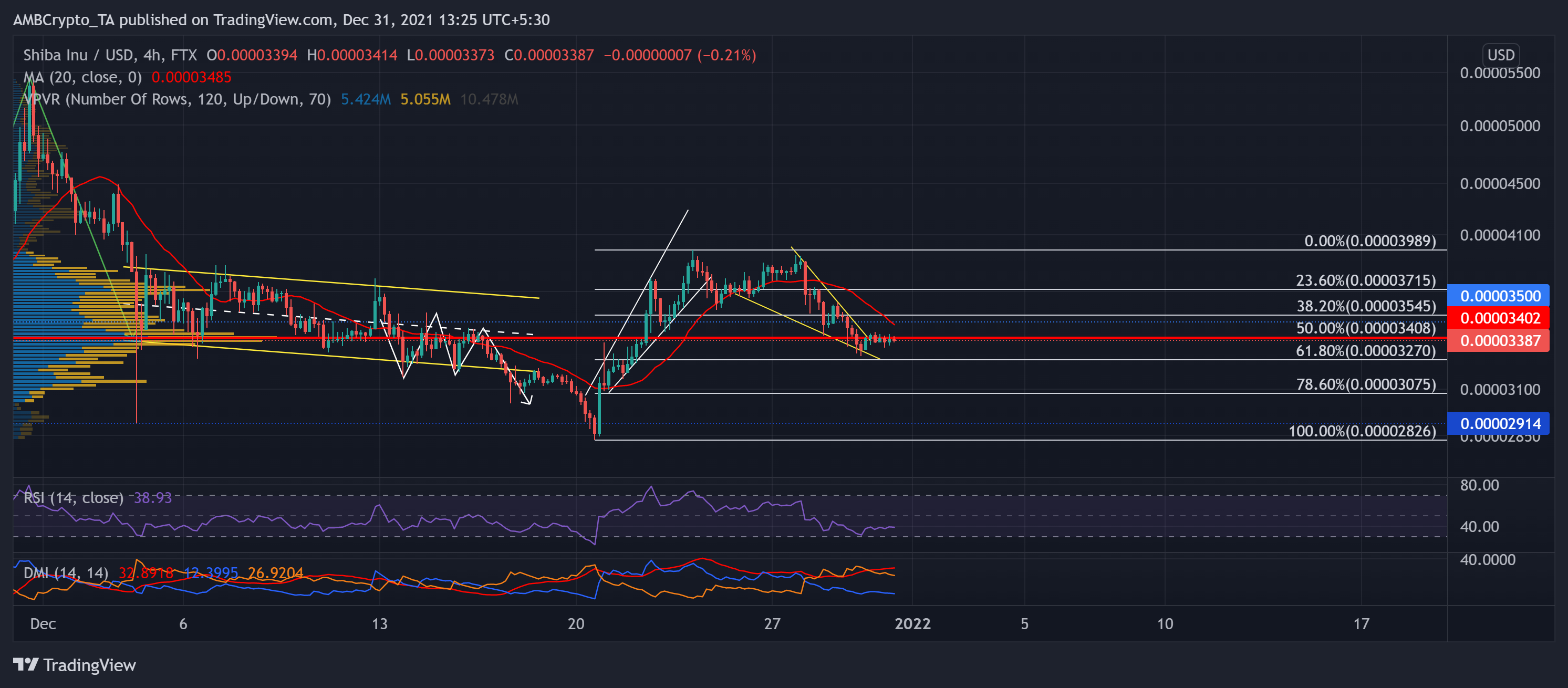 Phân tích giá Shiba Inu, Litecoin, GẦN: ngày 31 tháng 12 - Tin Tức Bitcoin - Cập Nhật Tin Tức Coin Mới Nhất 24/7 2025 Phân tích giá Shiba Inu, Litecoin, GẦN: ngày 31 tháng 12 - Tin Tức Bitcoin - Cập Nhật Tin Tức Coin Mới Nhất 24/7 2025