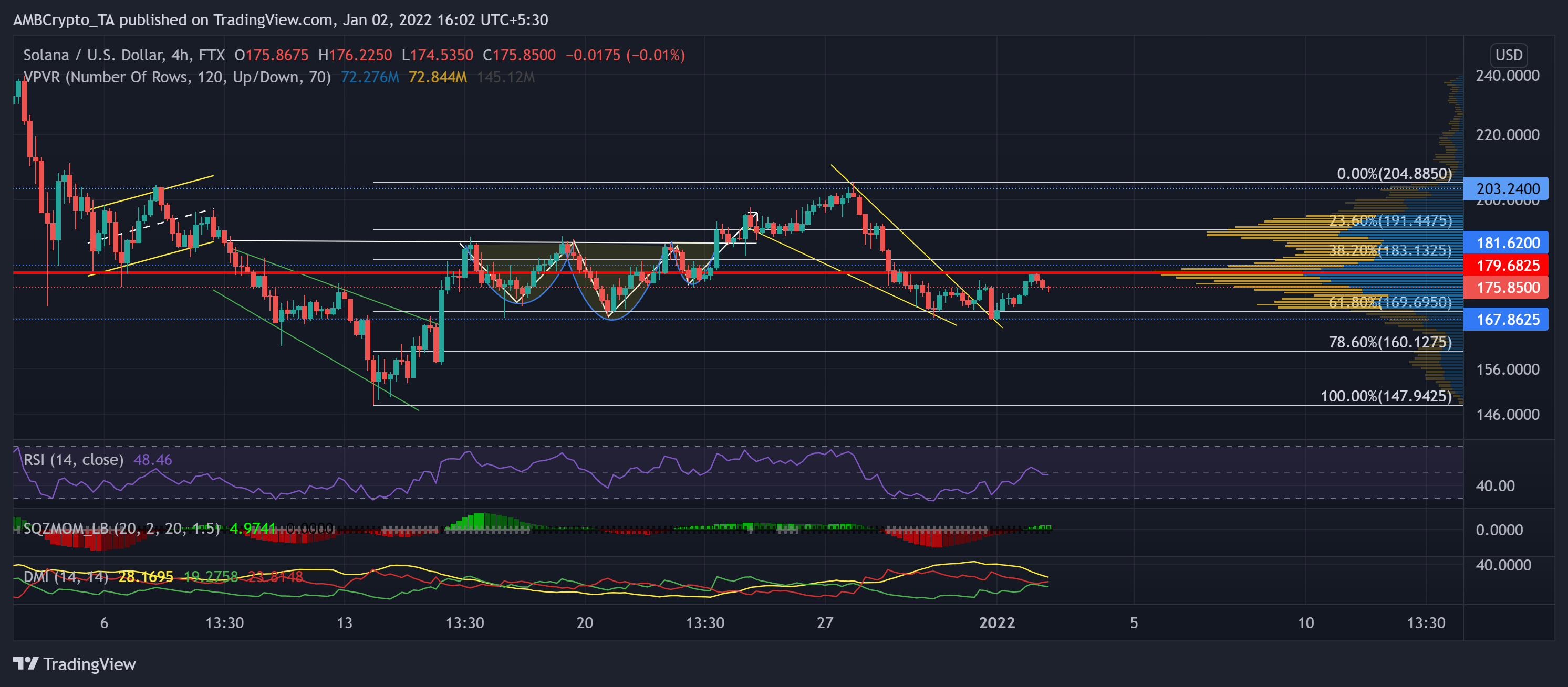 Phân tích giá Solana, Shiba Inu, MANA: 02 tháng 1 - Tin Tức Bitcoin - Cập Nhật Tin Tức Coin Mới Nhất 24/7 2025 Phân tích giá Solana, Shiba Inu, MANA: 02 tháng 1 - Tin Tức Bitcoin - Cập Nhật Tin Tức Coin Mới Nhất 24/7 2025