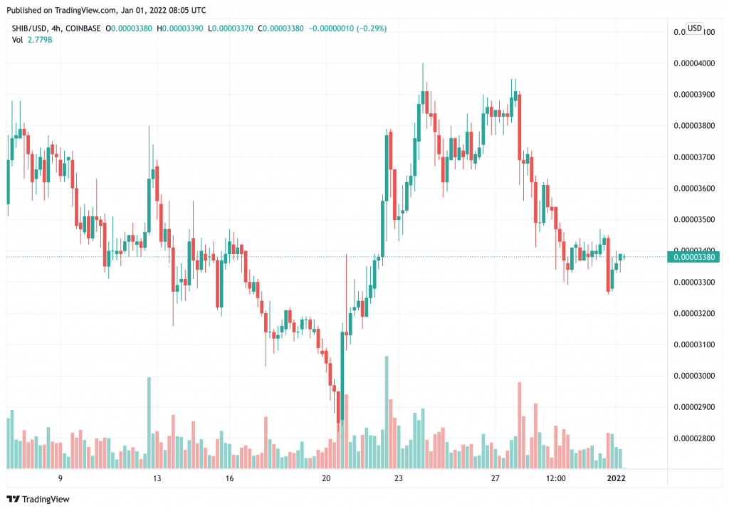 Shiba Inu (SHIB) vẫn là một trong những tiền điện tử phổ biến nhất với hơn 1,1 triệu người nắm giữ - Tin Tức Bitcoin - Cập Nhật Tin Tức Coin Mới Nhất 24/7 2025 shiba-inu-shib-vẫn-là-một-trong-những-phổ-biến-nhất-tiền-điện-tử-với-hơn-1-1-triệu người nắm giữ