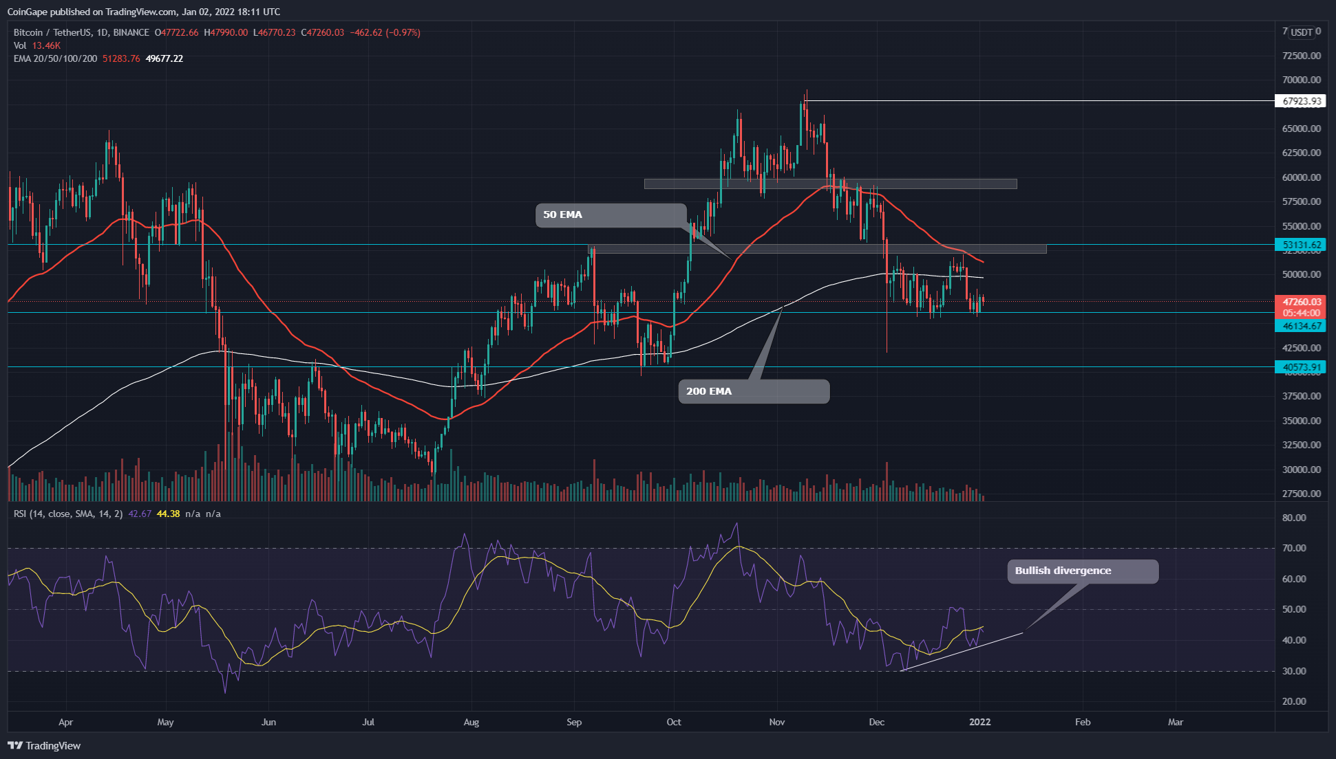 Biểu đồ TradingView