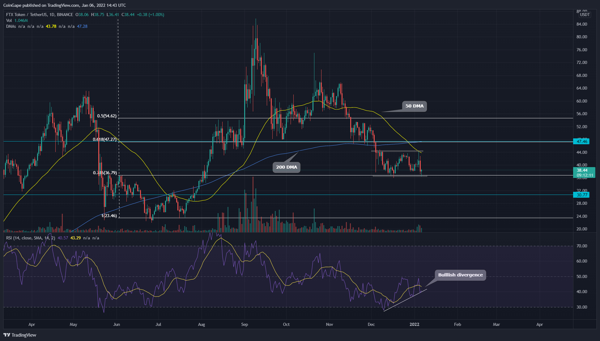 Biểu đồ TradingView