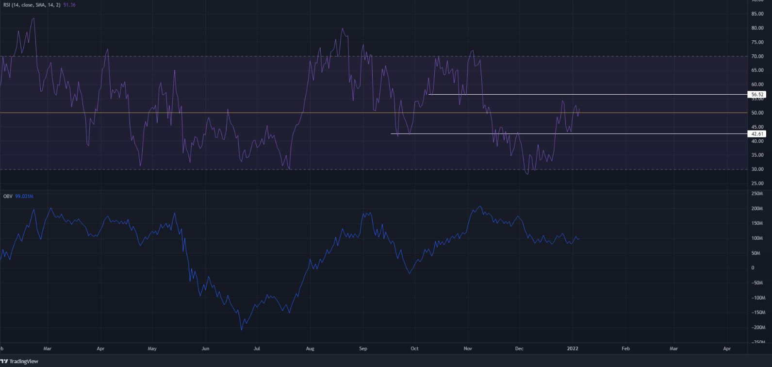 Xem xét chuyển động giá của Polkadot, sau khi nó đối mặt với mức kháng cự mạnh ở mức $ 32,7 - Tin Tức Bitcoin - Cập Nhật Tin Tức Coin Mới Nhất 24/7 2025 Xem xét chuyển động giá của Polkadot, sau khi nó đối mặt với mức kháng cự mạnh ở mức $ 32,7 - Tin Tức Bitcoin - Cập Nhật Tin Tức Coin Mới Nhất 24/7 2025