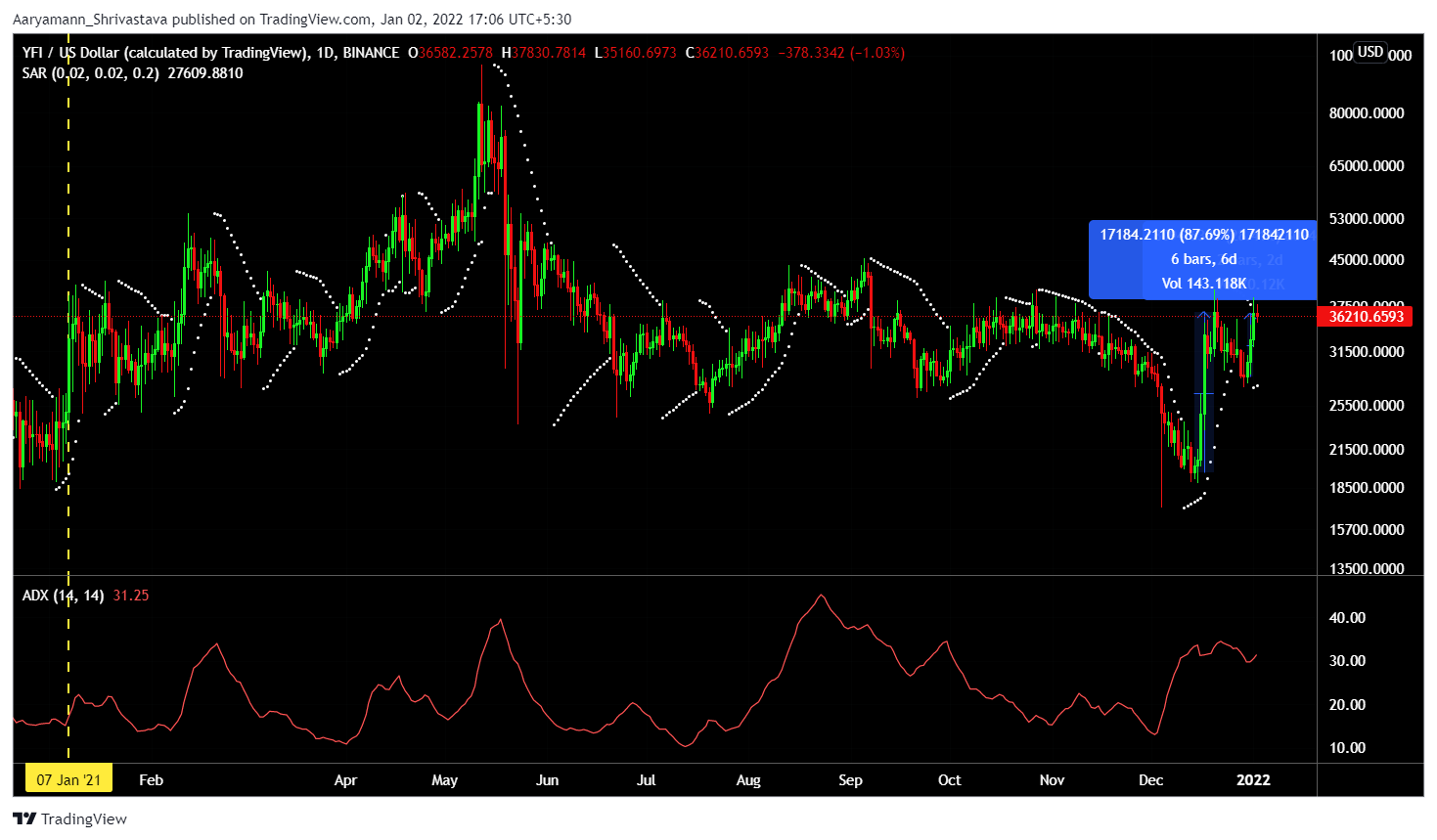 Yearn.Finance [YFI] người nắm giữ có thể đang ở đỉnh cao của việc kiếm được lợi nhuận nhưng… - Tin Tức Bitcoin - Cập Nhật Tin Tức Coin Mới Nhất 24/7 2025