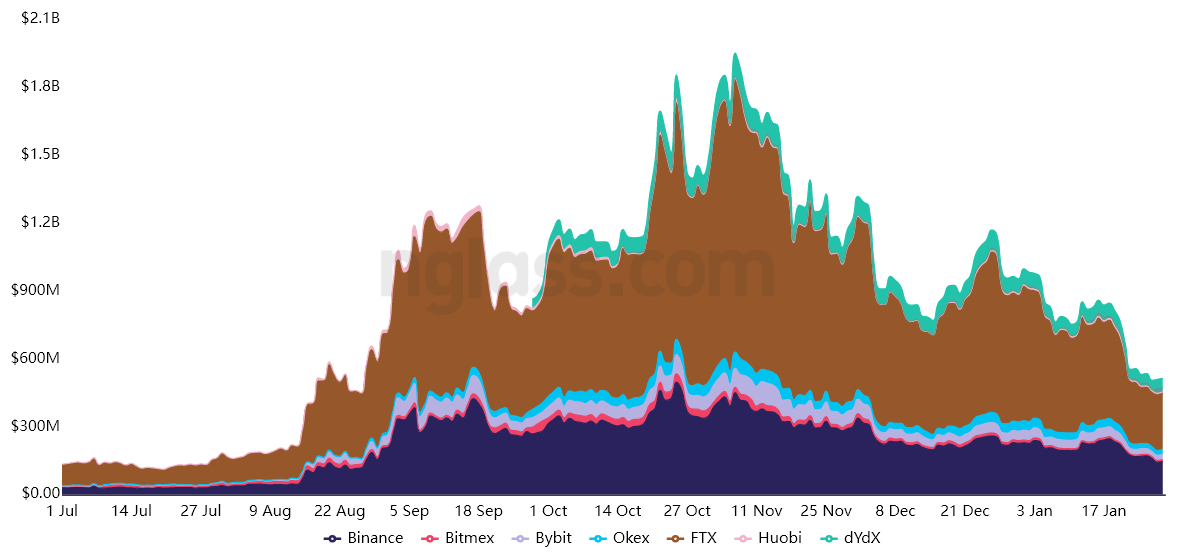 TVL, mạng ngừng hoạt động hoặc các sản phẩm phái sinh: Điều gì đằng sau sự sụt giảm 60% + của Solana (SOL)? - Tin Tức Bitcoin - Cập Nhật Tin Tức Coin Mới Nhất 24/7 2025 TVL, mạng ngừng hoạt động hoặc các sản phẩm phái sinh: Điều gì đằng sau sự sụt giảm 60% + của Solana (SOL)? - Tin Tức Bitcoin - Cập Nhật Tin Tức Coin Mới Nhất 24/7 2025