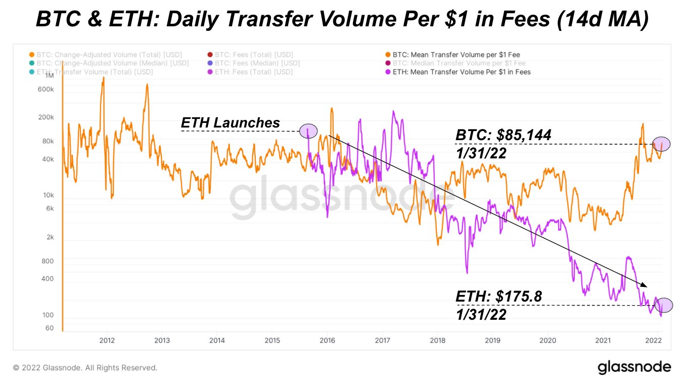 Sự thống trị về vốn hóa thị trường của Bitcoin đạt mức cao nhất trong 2 tháng khi altcoins đấu tranh - Tin Tức Bitcoin - Cập Nhật Tin Tức Coin Mới Nhất 24/7 2026