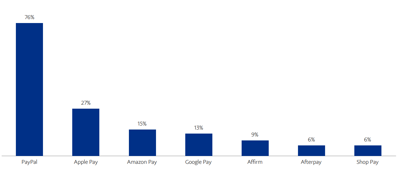 tăng trưởng PayPal chậm lại trong quý 4 năm 2021, khối lượng thanh toán đạt 1,25 nghìn tỷ đô la - Tin Tức Bitcoin - Cập Nhật Tin Tức Coin Mới Nhất 24/7 2025 tăng trưởng PayPal chậm lại trong quý 4 năm 2021, khối lượng thanh toán đạt 1,25 nghìn tỷ đô la - Tin Tức Bitcoin - Cập Nhật Tin Tức Coin Mới Nhất 24/7 2025