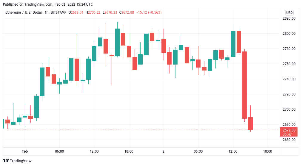 Giá BTC giảm cùng với các cổ phiếu khi đợt bán tháo mới khiến PayPal giảm gần 25% - Tin Tức Bitcoin - Cập Nhật Tin Tức Coin Mới Nhất 24/7 2025