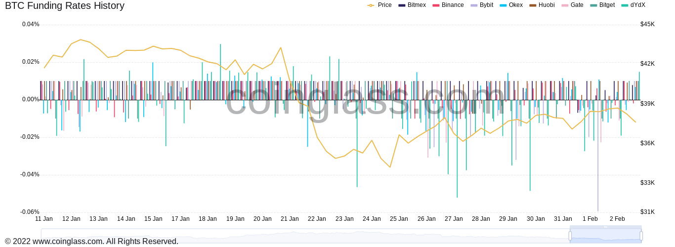 Giá BTC giảm cùng với các cổ phiếu khi đợt bán tháo mới khiến PayPal giảm gần 25% - Tin Tức Bitcoin - Cập Nhật Tin Tức Coin Mới Nhất 24/7 2025