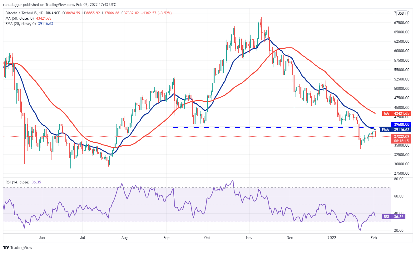 Phân tích giá 2/2: BTC, ETH, BNB, ADA, SOL, XRP, LUNA, DOGE, DOT, AVAX - Tin Tức Bitcoin - Cập Nhật Tin Tức Coin Mới Nhất 24/7 2025