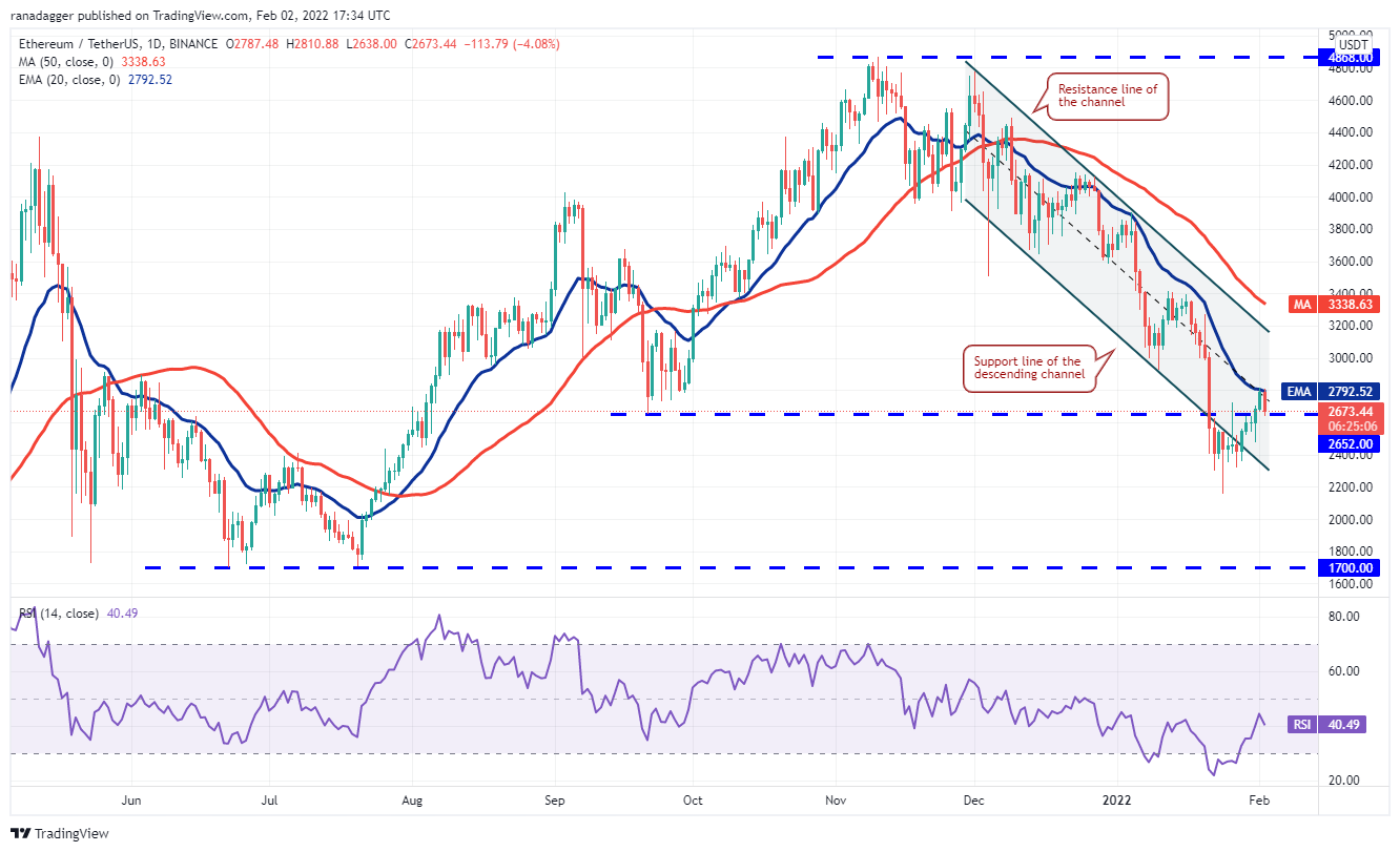 Phân tích giá 2/2: BTC, ETH, BNB, ADA, SOL, XRP, LUNA, DOGE, DOT, AVAX - Tin Tức Bitcoin - Cập Nhật Tin Tức Coin Mới Nhất 24/7 2025