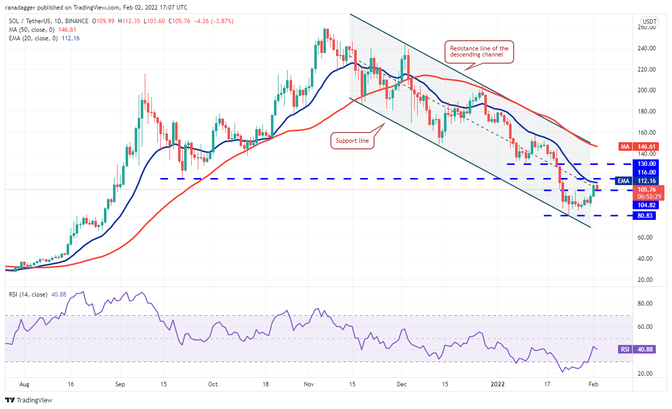 Phân tích giá 2/2: BTC, ETH, BNB, ADA, SOL, XRP, LUNA, DOGE, DOT, AVAX - Tin Tức Bitcoin - Cập Nhật Tin Tức Coin Mới Nhất 24/7 2025