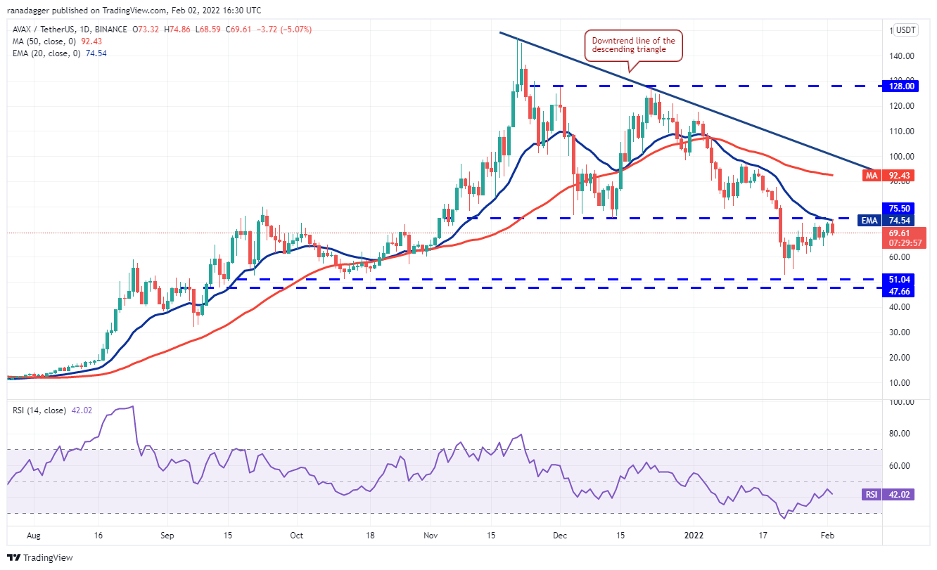 Phân tích giá 2/2: BTC, ETH, BNB, ADA, SOL, XRP, LUNA, DOGE, DOT, AVAX - Tin Tức Bitcoin - Cập Nhật Tin Tức Coin Mới Nhất 24/7 2025